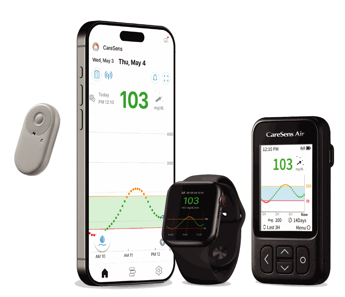 The CareSens Air sensor shown with the companion app on a smartphone, a smartwatch and a handheld receiver, each displaying a glucose reading of 103 mg/dL.